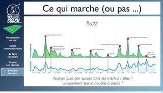 YouAreCoach @ Swiss W2