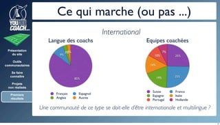YouAreCoach @ Swiss W2