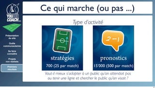 YouAreCoach @ Swiss W2