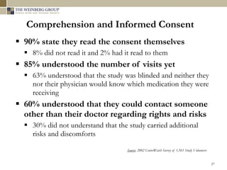 Ethics in Clinical Trials -- The Key Role of Informed Consent | PDF