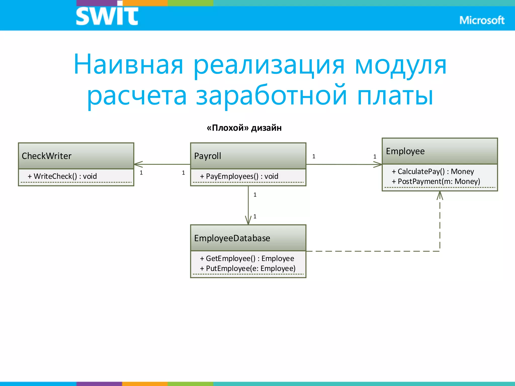 Наивная реализация модуля
расчета заработной платы
Payroll
+ PayEmployees() : void11
CheckWriter
+ WriteCheck() : void
EmployeeDatabase
+ GetEmployee() : Employee
+ PutEmployee(e: Employee)
1
1
Employee
+ CalculatePay() : Money
+ PostPayment(m: Money)
1 1
«Плохой» дизайн
 