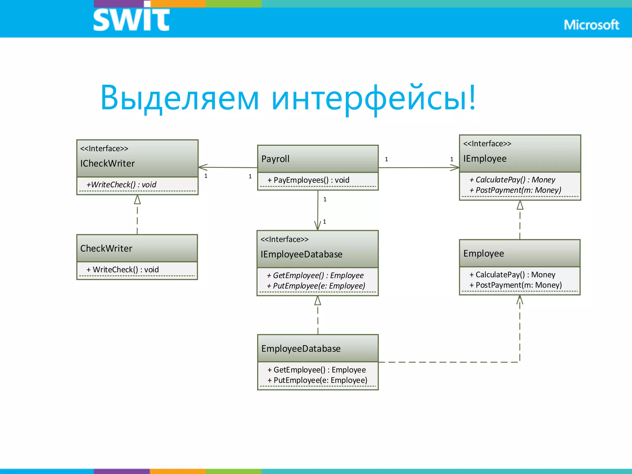 Выделяем интерфейсы!
Payroll
+ PayEmployees() : void11
CheckWriter
+ WriteCheck() : void
EmployeeDatabase
+ GetEmployee() : Employee
+ PutEmployee(e: Employee)
1
1
Employee
+ CalculatePay() : Money
+ PostPayment(m: Money)
1 1
<<Interface>>
ICheckWriter
+WriteCheck() : void
<<Interface>>
IEmployeeDatabase
+ GetEmployee() : Employee
+ PutEmployee(e: Employee)
<<Interface>>
IEmployee
+ CalculatePay() : Money
+ PostPayment(m: Money)
 