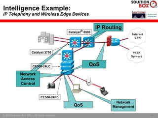 Intelligence Example:
IP Telephony and Wireless Edge Devices


                                                                 IP Routing
                                                Catalyst® 6500
                                                                                Internet
                                                                                  VPN



                        Catalyst 3750                                           PSTN
                                                                               Network


                         CE500-24LC                         QoS
              Network
              Access
              Control


                               CE500-24PC
                                                                        Network
                                                   QoS                 Management

© 2005Solution Box SRL - All rights reserved.                                              10
                                                                                           10
 