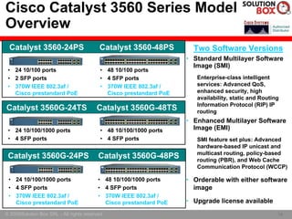 Cisco Catalyst 3560 Series Model
Overview
 Catalyst 3560-24PS                        Catalyst 3560-48PS          Two Software Versions
                                                                     • Standard Multilayer Software
                                                                       Image (SMI)
 • 24 10/100 ports                         • 48 10/100 ports
 • 2 SFP ports                             • 4 SFP ports                Enterprise-class intelligent
 • 370W IEEE 802.3af /                     • 370W IEEE 802.3af /        services: Advanced QoS,
   Cisco prestandard PoE                     Cisco prestandard PoE      enhanced security, high
                                                                        availability, static and Routing
                                                                        Information Protocol (RIP) IP
Catalyst 3560G-24TS                      Catalyst 3560G-48TS            routing
                                                                     • Enhanced Multilayer Software
 • 24 10/100/1000 ports                    • 48 10/100/1000 ports      Image (EMI)
 • 4 SFP ports                             • 4 SFP ports                SMI feature set plus: Advanced
                                                                        hardware-based IP unicast and
                                                                        multicast routing, policy-based
Catalyst 3560G-24PS                       Catalyst 3560G-48PS           routing (PBR), and Web Cache
Catalyst 3560G-24PS                       Catalyst 3560G-48PS           Communication Protocol (WCCP)

 • 24 10/100/1000 ports                   • 48 10/100/1000 ports     • Orderable with either software
 • 4 SFP ports                            • 4 SFP ports                image
 • 370W IEEE 802.3af /                    • 370W IEEE 802.3af /
   Cisco prestandard PoE                    Cisco prestandard PoE    • Upgrade license available
© 2005Solution Box SRL - All rights reserved.                                                          14
                                                                                                       14
 