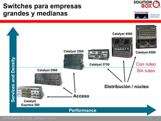 Switches para empresas
grandes y medianas

                                                                                      Catalyst 4500




                                                      Catalyst 3560                                   Catalyst 6500
      Services and Density




                                                                      Catalyst 3750                   Con ruteo
                                      Catalyst 2960                                                   Sin ruteo


                                                                               Distribución / núcleo

                                                            Acceso
                              Catalyst
                             Express 500
                                                         Performance
© 2005Solution Box SRL - All rights reserved.                                                                    17
                                                                                                                 17
 