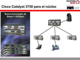 Cisco Catalyst 3750 para el núcleo

     Nueva tecnología de
      Stack = 32Gbps!




© 2005Solution Box SRL - All rights reserved.   19
                                                19
 