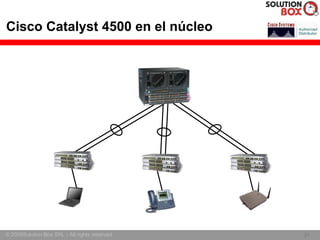 Cisco Catalyst 4500 en el núcleo




© 2005Solution Box SRL - All rights reserved.   21
                                                21
 