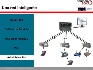 Una red inteligente


            Seguridad


    Calidad de Servicio


    Alta disponibilidad


                 PoE


        Administración



© 2005Solution Box SRL - All rights reserved.   26
                                                26
 