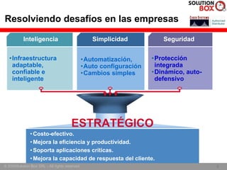 Resolviendo desafíos en las empresas

           Inteligencia                            Simplicidad           Seguridad


   •Infraestructura                             •Automatización,      •Protección
    adaptable,                                  •Auto configuración    integrada
    confiable e                                 •Cambios simples      •Dinámico, auto-
    inteligente                                                        defensivo




                                       ESTRATÉGICO
               • Costo-efectivo.
               • Mejora la eficiencia y productividad.
               • Soporta aplicaciones críticas.
               • Mejora la capacidad de respuesta del cliente.
© 2005Solution Box SRL - All rights reserved.                                            5
                                                                                         5
 