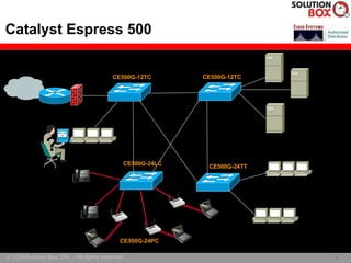 Catalyst Espress 500


                                        CE500G-12TC       CE500G-12TC




               ?
                                            CE500G-24LC    CE500G-24TT




                                           CE500G-24PC

© 2005Solution Box SRL - All rights reserved.                            9
                                                                         9
 