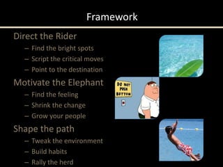 Direct the Rider
– Find the bright spots
– Script the critical moves
– Point to the destination
Motivate the Elephant
– Find the feeling
– Shrink the change
– Grow your people
Shape the path
– Tweak the environment
– Build habits
– Rally the herd
Framework
 