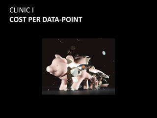 CLINIC I
COST PER DATA-POINT
 