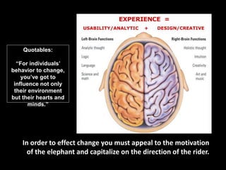 In order to effect change you must appeal to the motivation
of the elephant and capitalize on the direction of the rider.
Quotables:
“For individuals’
behavior to change,
you’ve got to
influence not only
their environment
but their hearts and
minds.”
 