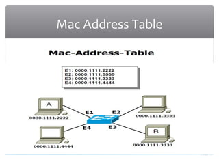 03/20/16
Mac Address Table
 