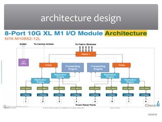 03/20/16
architecture design
 
