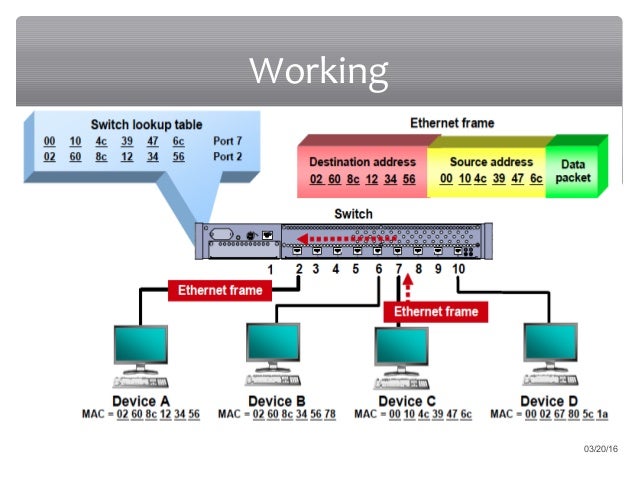 switch network working network Switch