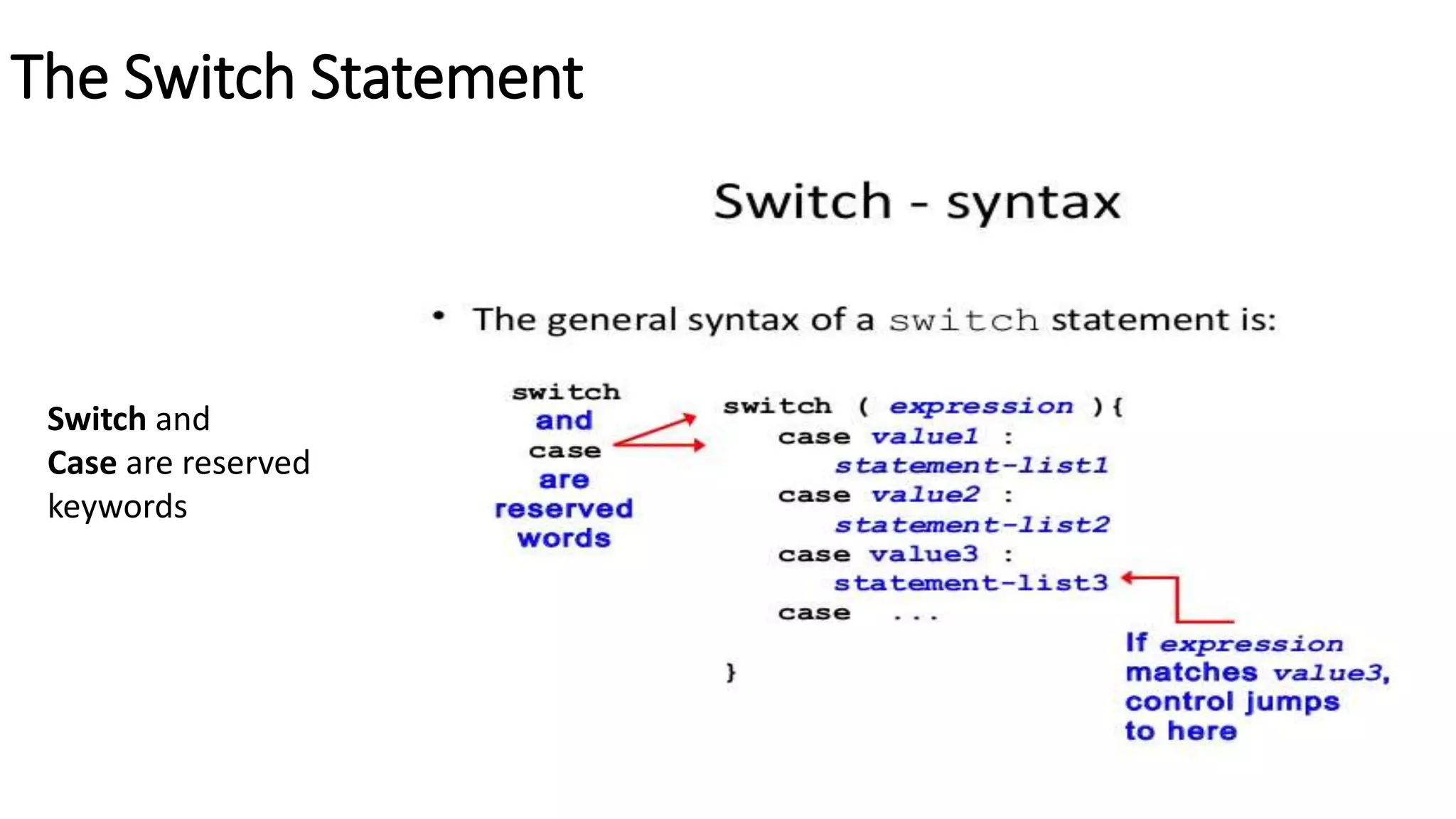 The Switch Statement
Switch and
Case are reserved
keywords
 