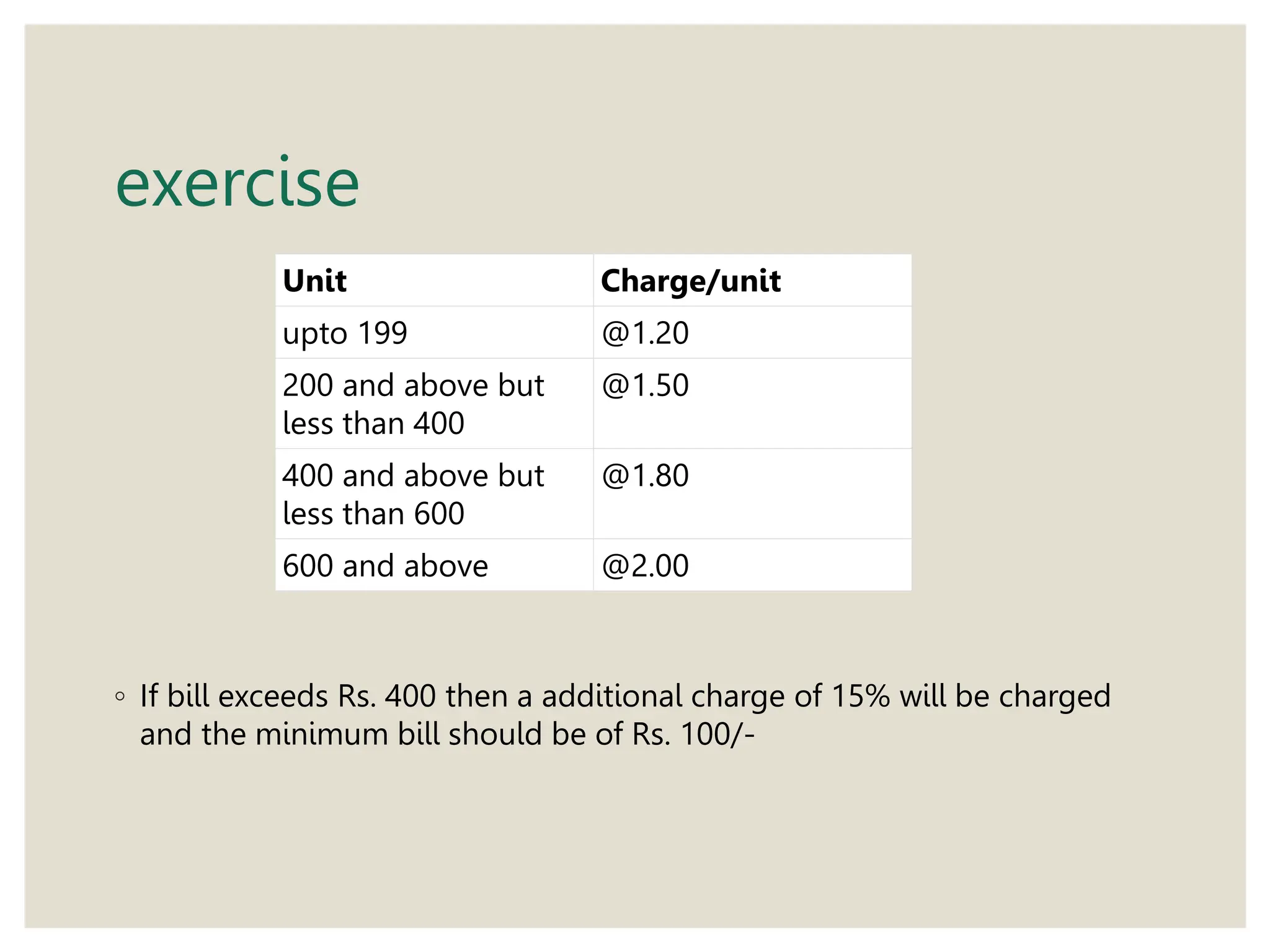 exercise
◦ If bill exceeds Rs. 400 then a additional charge of 15% will be charged
and the minimum bill should be of Rs. 100/-
Unit Charge/unit
upto 199 @1.20
200 and above but
less than 400
@1.50
400 and above but
less than 600
@1.80
600 and above @2.00
 