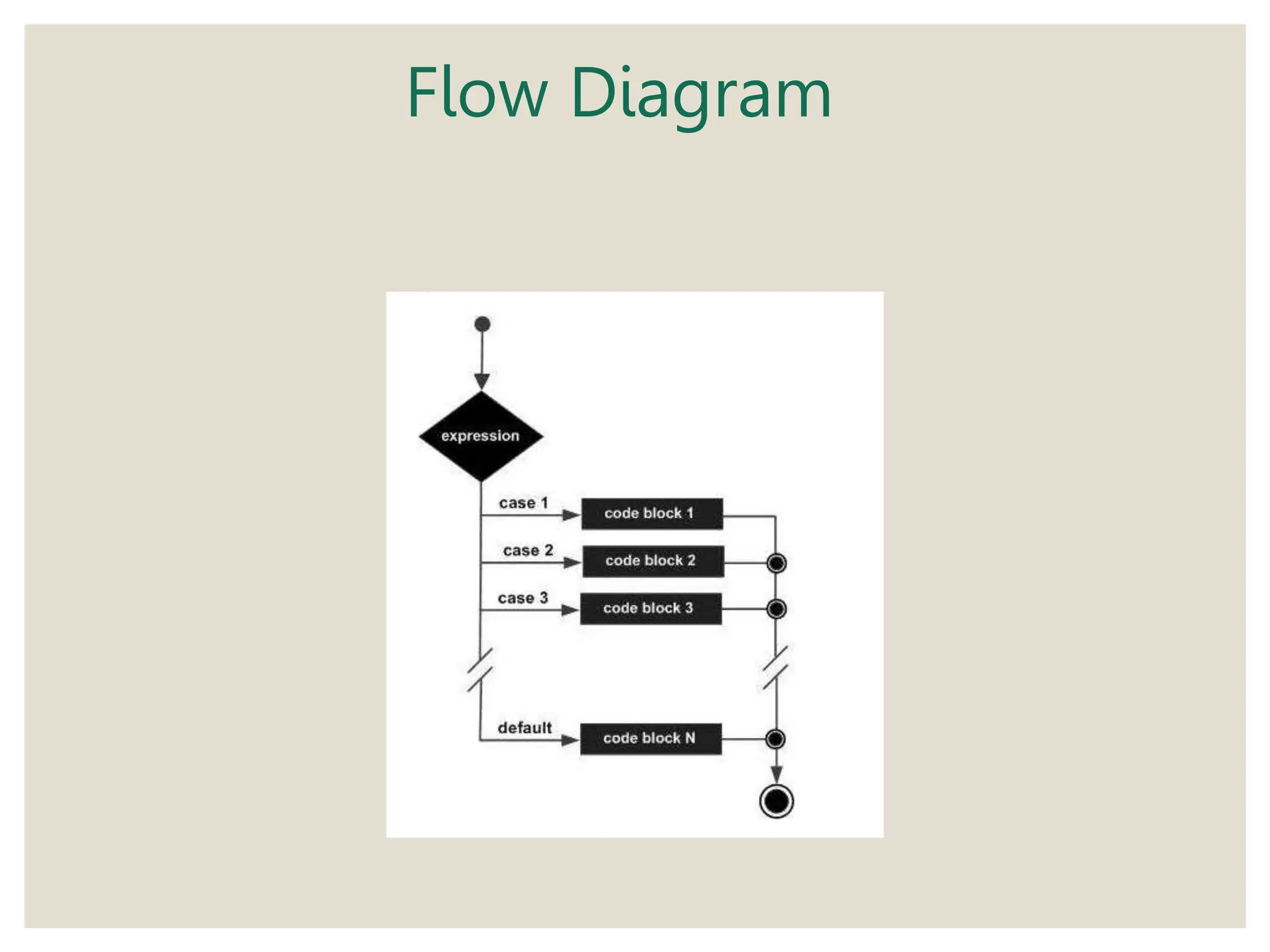 Flow Diagram
 