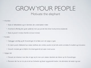 GROWYOUR PEOPLE
Motivate the elephant
• Hvordan:
• Skab en fællesfølelse og en identitet, der understøtter målet
• Anerkend offentlig den gode opførsel, men pas på det ikke bliver konkurrence-skabende
• Skab et growth mindset, fremfor et ﬁxed mindset
• Fordele:
• Opbygger selvtillig og får forandringen til at føles som det rigtige at gøre
• En stærk positiv fællesånd kan skabe stolthed, der smitter positivt af på helt andre områder, fx kvalitet og innovation
• Growth mindset gør et fejltrin til et læringsskridt på vejen mod succes
• Vigtige råd:
• Fokusér på initiativer man ikke vil sige nej til, men som skaber identitet der åbner op for forandringen
• Personer der har en tro på at de kan forbedre sig klarer sig generelt bedre i de aktiviteter de kaster sig over
 