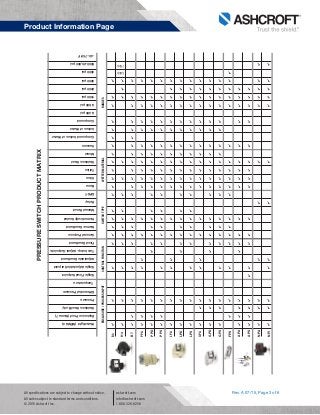 Rev. A 07/15, Page 3 of 6
Product Information Page
All specifications are subject to change without notice.
All sales subject to standard terms and conditions.
© 2015 Ashcroft Inc.
ashcroft.com
info@ashcroft.com
1.800.328.8258
PRESSURESWITCHPRODUCTMATRIX
ENCLOSURE/PROCESSINPUTCONTROLFUNCTIONSWITCHTYPEWETTEDMATERIALRANGES
B4
H4
B7
PPA
PPD
PPS
LPA
LPD
LPS
GPA
GPD
GPS
FPS
APA
APS
NPA
NPI
Watertight(NEMA4)
ExplosionProof(Nema7)
StainlessSteelBody
Pressure
DifferentialPressure
Temperature
SingleFixedSetpoint
SingleAdjustableSetpoint
AdjustableDeadband
TwoIndep.Adjust.Setpoints
FixedDeadband
GeneralPurpose
NarrowDeadband
HermeticallySealed
ManualReset
Relay
DPDT
Buna
Viton
Teflon
StainlessSteel
Monel
Vacuum
CompoundInchesofWater
InchesofWater
Compound
0-400psi
0-600psi
1000psi
2000psi
3000psi
4000psi
5000-20,000psi
-40–750°F
5000
7500
 