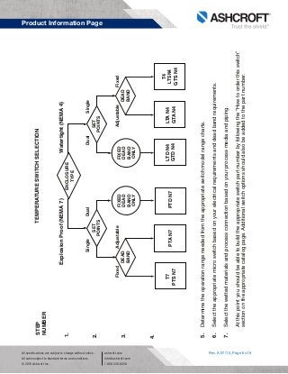 Rev. A 07/15, Page 6 of 6
Product Information Page
All specifications are subject to change without notice.
All sales subject to standard terms and conditions.
© 2015 Ashcroft Inc.
ashcroft.com
info@ashcroft.com
1.800.328.8258
TEMPERATURESWITCHSELECTIONSTEP
NUMBER
2.
1.
3.
4.
ENCLOSURE
TYPE
ExplosionProof(NEMA7)Watertight(NEMA4)
DualSingleSingleDual
FixedAdjustableAdjustableFixed
SET
POINTS
FIXED
DEAD
BAND
ONLY
DEAD
BAND
DEAD
BAND
T7
PTSN7
PTAN7PTDN7
LTDN4
GTDN4
LTAN4
GTAN4
T4
LTSN4
GTSN4
5.Determinetheoperationrangeneededfromtheappropriateswitchmodelrangecharts.
6.Selecttheappropriatemicroswitchbasedonyourelectricalrequirementsanddeadbandrequirements.
7.Selectthewettedmaterialsandprocessconnectionbasedonyourprocessmediaandpiping.
Atthispointyoushouldbeabletobuildtheappropriateswitchpartnumberbyfollowingthe“Howtoorderthisswitch”
sectionontheappropriatecatalogpage.Additionalswitchoptionsshouldalsobeaddedtothepartnumber.
FIXED
DEAD
BAND
ONLY
SET
POINTS
 