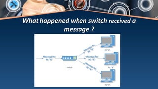 What happened when switch received a
message ?
 