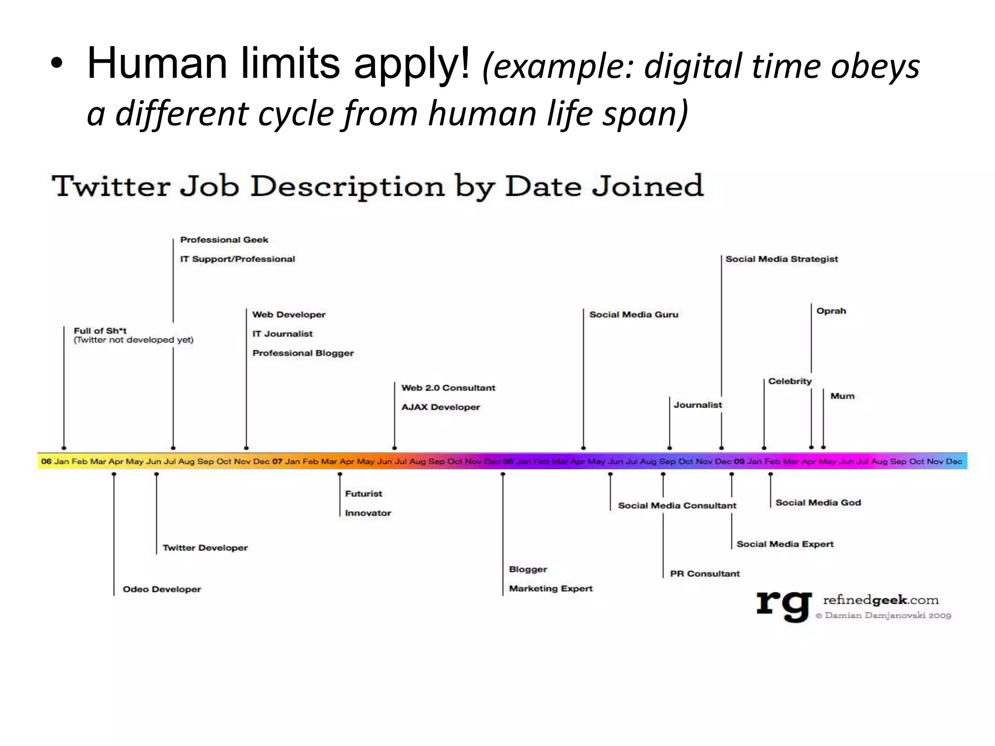 Human limits apply!(example: digital time obeys a different cycle from human life span)