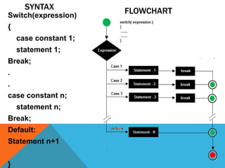 Switch case | PPT