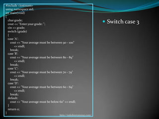 #include <iostream>
using namespace std;
int main(void)
{
  char grade;
  cout << "Enter your grade: ";
                                                                       Switch case 3
  cin >> grade;
  switch (grade)
  {
  case 'A':
    cout << "Your average must be between 90 - 100"
       << endl;
    break;
  case 'B':
    cout << "Your average must be between 80 - 89"
       << endl;
    break;
  case 'C':
    cout << "Your average must be between 70 - 79"
       << endl;
    break;
  case 'D':
    cout << "Your average must be between 60 - 69"
       << endl;
    break;
  default:
    cout << "Your average must be below 60" << endl;
  }
  return 0;
}
                                        http://eglobiotraining.com/
 