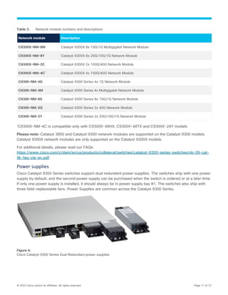 © 2022 Cisco and/or its affiliates. All rights reserved. Page 11 of 72
Table 3. Network module numbers and descriptions
Network module Description
C9300X-NM-8M Catalyst 9300X 8x 10G/1G Multigigabit Network Module
C9300X-NM-8Y Catalyst 9300X 8x 25G/10G/1G Network Module
C9300X-NM-2C Catalyst 9300X 2x 100G/40G Network Module
C9300X-NM-4C*
Catalyst 9300X 4x 100G/40G Network Module
C9300-NM-4G Catalyst 9300 Series 4x 1G Network Module
C9300-NM-4M Catalyst 9300 Series 4x Multigigabit Network Module
C9300-NM-8X Catalyst 9300 Series 8x 10G/1G Network Module
C9300-NM-2Q Catalyst 9300 Series 2x 40G Network Module
C9300-NM-2Y Catalyst 9300 Series 2x 25G/10G/1G Network Module
*
C9300X-NM-4C is compatible only with C9300X-48HX, C9300X-48TX and C9300X-24Y models
Please note: Catalyst 3850 and Catalyst 9300 network modules are supported on the Catalyst 9300 models.
Catalyst 9300X network modules are only supported on the Catalyst 9300X models.
For additional details, please read our FAQs:
https://www.cisco.com/c/dam/en/us/products/collateral/switches/catalyst-9300-series-switches/nb-09-cat-
9k-faq-cte-en.pdf.
Power supplies
Cisco Catalyst 9300 Series switches support dual redundant power supplies. The switches ship with one power
supply by default, and the second power supply can be purchased when the switch is ordered or at a later time.
If only one power supply is installed, it should always be in power supply bay #1. The switches also ship with
three field-replaceable fans. Power Supplies are common across the Catalyst 9300 Series.
Figure 4.
Cisco Catalyst 9300 Series Dual Redundant power supplies
 
