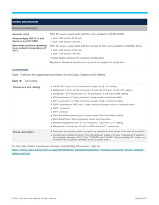 © 2022 Cisco and/or its affiliates. All rights reserved. Page 38 of 72
General Specifications
Environmental ranges
Acoustic noise
Measured per ISO 7779 and
declared per ISO 9296
Bystander positions operating
to an ambient temperature of
25°C
With AC power supply (with 24 PoE+ ports loaded for C9300 SKUs)
● LpA: 45dB typical, 48 dB max
● LwA: 5.6B typical, 5.9B max
With AC power supply (with half the number of PoE+ ports loaded for C9300L SKUs)
● LpA: 44dB typical, 47 dB max
● LwA: 5.5B typical, 5.8B max
Typical: Noise emission for a typical configuration
Maximum: Statistical maximum to account for variation in production
Connectors
Table 18 shows the supported connectors for the Cisco Catalyst 9300 Series.
Table 18. Connectors
Connectors and cabling ● 1000BASE-T ports: RJ-45 connectors, 4-pair Cat 5E UTP cabling
● Multigigabit-T ports: RJ-45 connectors, 4-pair Cat 5E, Cat 6, Cat 6A UTP cabling
● 1000BASE-T SFP-based ports: RJ-45 connectors, 4-pair Cat 5E UTP cabling
● SFP transceivers: LC fiber connectors (single-mode or multimode fiber)
● SFP+ transceivers: LC fiber connectors (single-mode or multimode fiber)
● QSFP+ transceivers: MPO and LC fiber connectors (single-mode or multimode fiber)
● QSFP+ connector
● SFP+ connector
● Cisco StackWise stacking ports: copper-based Cisco StackWise cabling
● Cisco StackPower: Cisco proprietary power stacking cables
● Ethernet management port: RJ-45 connectors, 4-pair Cat 5 UTP cabling
● Management console port: RJ-45-to-DB9 cable for PC connections
Power connectors ● Customers can provide power to a switch by using the internal power at the back of the switch
● Internal power supply connector: The internal power supply is an auto-ranging unit. It supports
input voltages between 100 (115 for 1100WAC) and 240 VAC. Use the supplied AC power cord
to connect the AC power connector to an AC power outlet
For the latest Cisco transceiver module compatibility information, refer to
https://www.cisco.com/c/en/us/support/interfaces-modules/transceiver-modules/products-device-support-
tables-list.html.
 