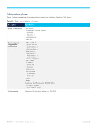 © 2022 Cisco and/or its affiliates. All rights reserved. Page 56 of 72
Safety and compliance
Table 24 lists the safety and compliance information for the Cisco Catalyst 9300 Series.
Table 24. Safety and compliance information
Description Specification
Safety certifications ● UL 60950-1
● CAN/CSA-C222.2 No. 60950-1
● EN 60950-1
● IEC 60950-1
● AS/NZS 60950.1
● IEEE 802.3
Electromagnetic
compatibility
certifications
● 47 CFR Part 15
● EN 300 386 V1.6.1
● EN 55032 Class A
● CISPR 32 Class A
● EN61000-3-2
● EN61000-3-3
● ICES-003 Class A
● TCVN 7189 Class A
● V-3 Class A
● CISPR 35
● EN 300 386
● EN 55035
● TCVN 7317
● V-2/2015.04
● V-3/2015.04
● CNS13438
● KN32
● KN35
Additional Certifications for C9300L SKUs:
● QCVN 118:2018/BTTTT
● VCCI-CISPR 32 Class A
Environmental Reduction of Hazardous Substances (ROHS) 5
 