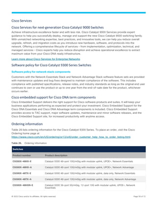 © 2022 Cisco and/or its affiliates. All rights reserved. Page 59 of 72
Cisco Services
Cisco Services for next-generation Cisco Catalyst 9000 Switches
Achieve infrastructure excellence faster and with less risk. Cisco Catalyst 9000 Services provide expert
guidance to help you successfully deploy, manage and support the new Cisco Catalyst 9000 switching family.
With unmatched networking expertise, best practices, and innovative tools, we can help you reduce overall
upgrade, refresh, and migration costs as you introduce new hardware, software, and protocols into the
network. Offering a comprehensive lifecycle of services – from implementation, optimization, technical, and
managed services – Cisco experts help you reduce disruption and achieve operational excellence to extract
maximum value from your Cisco DNA ready infrastructure.
Learn more about Cisco Services for Enterprise Networks
Software policy for Cisco Catalyst 9300 Series Switches
Software policy for network stack components
Customers with the Network Essentials Stack and Network Advantage Stack software feature sets are provided
with maintenance updates and bug fixes designed to maintain compliance of the software. This includes
compliance with published specifications, release notes, and industry standards as long as the original end user
continues to own or use the product or up to one year from the end-of-sale date for the product, whichever
occurs earlier.
Cisco embedded support for Cisco DNA term components
Cisco Embedded Support delivers the right support for Cisco software products and suites. It will keep your
business applications performing as expected and protect your investment. Cisco Embedded Support for the
Cisco DNA Essentials and Cisco DNA Advantage term components is included. Cisco Embedded Support
provides access to TAC support, major software updates, maintenance and minor software releases, and the
Cisco Embedded Support site, for increased productivity with anytime access.
Ordering information
Table 26 lists ordering information for the Cisco Catalyst 9300 Series. To place an order, visit the Cisco
Ordering home page at
https://www.cisco.com/en/US/ordering/or13/or8/order_customer_help_how_to_order_listing.html.
Table 26. Ordering information
Switches
Product number Product description
C9300X-48HX-E Catalyst 9300 48-port 10G/mGig with modular uplink, UPOE+, Network Essentials
C9300X-48HX-A Catalyst 9300 48-port 10G/mGig with modular uplink, UPOE+, Network Advantage
C9300X-48TX-E Catalyst 9300 48-port 10G/mGig with modular uplink, data only, Network Essentials
C9300X-48TX-A Catalyst 9300 48-port 10G/mGig with modular uplink, data only, Network Advantage
C9300X-48HXN-E Catalyst 9300 36-port 5G/mGig, 12-port 10G with modular uplink, UPOE+, Network
Essentials
 