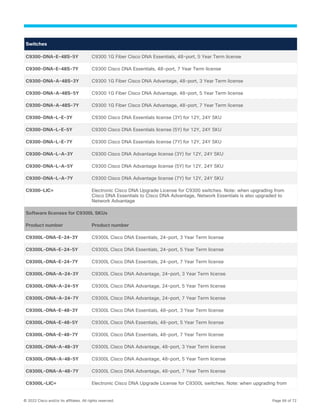 © 2022 Cisco and/or its affiliates. All rights reserved. Page 66 of 72
Switches
C9300-DNA-E-48S-5Y C9300 1G Fiber Cisco DNA Essentials, 48-port, 5 Year Term license
C9300-DNA-E-48S-7Y C9300 Cisco DNA Essentials, 48-port, 7 Year Term license
C9300-DNA-A-48S-3Y C9300 1G Fiber Cisco DNA Advantage, 48-port, 3 Year Term license
C9300-DNA-A-48S-5Y C9300 1G Fiber Cisco DNA Advantage, 48-port, 5 Year Term license
C9300-DNA-A-48S-7Y C9300 1G Fiber Cisco DNA Advantage, 48-port, 7 Year Term license
C9300-DNA-L-E-3Y C9300 Cisco DNA Essentials license (3Y) for 12Y, 24Y SKU
C9300-DNA-L-E-5Y C9300 Cisco DNA Essentials license (5Y) for 12Y, 24Y SKU
C9300-DNA-L-E-7Y C9300 Cisco DNA Essentials license (7Y) for 12Y, 24Y SKU
C9300-DNA-L-A-3Y C9300 Cisco DNA Advantage license (3Y) for 12Y, 24Y SKU
C9300-DNA-L-A-5Y C9300 Cisco DNA Advantage license (5Y) for 12Y, 24Y SKU
C9300-DNA-L-A-7Y C9300 Cisco DNA Advantage license (7Y) for 12Y, 24Y SKU
C9300-LIC= Electronic Cisco DNA Upgrade License for C9300 switches. Note: when upgrading from
Cisco DNA Essentials to Cisco DNA Advantage, Network Essentials is also upgraded to
Network Advantage
Software licenses for C9300L SKUs
Product number Product number
C9300L-DNA-E-24-3Y C9300L Cisco DNA Essentials, 24-port, 3 Year Term license
C9300L-DNA-E-24-5Y C9300L Cisco DNA Essentials, 24-port, 5 Year Term license
C9300L-DNA-E-24-7Y C9300L Cisco DNA Essentials, 24-port, 7 Year Term license
C9300L-DNA-A-24-3Y C9300L Cisco DNA Advantage, 24-port, 3 Year Term license
C9300L-DNA-A-24-5Y C9300L Cisco DNA Advantage, 24-port, 5 Year Term license
C9300L-DNA-A-24-7Y C9300L Cisco DNA Advantage, 24-port, 7 Year Term license
C9300L-DNA-E-48-3Y C9300L Cisco DNA Essentials, 48-port, 3 Year Term license
C9300L-DNA-E-48-5Y C9300L Cisco DNA Essentials, 48-port, 5 Year Term license
C9300L-DNA-E-48-7Y C9300L Cisco DNA Essentials, 48-port, 7 Year Term license
C9300L-DNA-A-48-3Y C9300L Cisco DNA Advantage, 48-port, 3 Year Term license
C9300L-DNA-A-48-5Y C9300L Cisco DNA Advantage, 48-port, 5 Year Term license
C9300L-DNA-A-48-7Y C9300L Cisco DNA Advantage, 48-port, 7 Year Term license
C9300L-LIC= Electronic Cisco DNA Upgrade License for C9300L switches. Note: when upgrading from
 