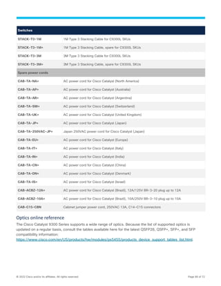 © 2022 Cisco and/or its affiliates. All rights reserved. Page 68 of 72
Switches
STACK-T3-1M 1M Type 3 Stacking Cable for C9300L SKUs
STACK-T3-1M= 1M Type 3 Stacking Cable, spare for C9300L SKUs
STACK-T3-3M 3M Type 3 Stacking Cable for C9300L SKUs
STACK-T3-3M= 3M Type 3 Stacking Cable, spare for C9300L SKUs
Spare power cords
CAB-TA-NA= AC power cord for Cisco Catalyst (North America)
CAB-TA-AP= AC power cord for Cisco Catalyst (Australia)
CAB-TA-AR= AC power cord for Cisco Catalyst (Argentina)
CAB-TA-SW= AC power cord for Cisco Catalyst (Switzerland)
CAB-TA-UK= AC power cord for Cisco Catalyst (United Kingdom)
CAB-TA-JP= AC power cord for Cisco Catalyst (Japan)
CAB-TA-250VAC-JP= Japan 250VAC power cord for Cisco Catalyst (Japan)
CAB-TA-EU= AC power cord for Cisco Catalyst (Europe)
CAB-TA-IT= AC power cord for Cisco Catalyst (Italy)
CAB-TA-IN= AC power cord for Cisco Catalyst (India)
CAB-TA-CN= AC power cord for Cisco Catalyst (China)
CAB-TA-DN= AC power cord for Cisco Catalyst (Denmark)
CAB-TA-IS= AC power cord for Cisco Catalyst (Israel)
CAB-ACBZ-12A= AC power cord for Cisco Catalyst (Brazil), 12A/125V BR-3-20 plug up to 12A
CAB-ACBZ-10A= AC power cord for Cisco Catalyst (Brazil), 10A/250V BR-3-10 plug up to 10A
CAB-C15-CBN Cabinet jumper power cord, 250VAC 13A, C14-C15 connectors
Optics online reference
The Cisco Catalyst 9300 Series supports a wide range of optics. Because the list of supported optics is
updated on a regular basis, consult the tables available here for the latest QSFP28, QSFP+, SFP+, and SFP
compatibility information:
https://www.cisco.com/en/US/products/hw/modules/ps5455/products_device_support_tables_list.html.
 