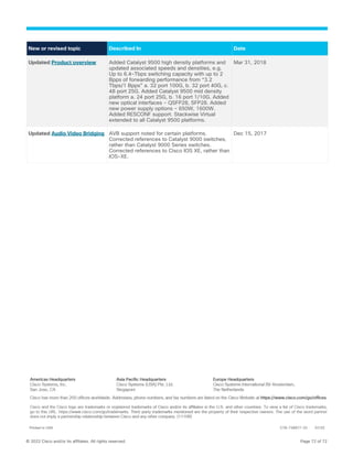 © 2022 Cisco and/or its affiliates. All rights reserved. Page 72 of 72
New or revised topic Described In Date
Updated Product overview Added Catalyst 9500 high density platforms and
updated associated speeds and densities, e.g.
Up to 6.4-Tbps switching capacity with up to 2
Bpps of forwarding performance from “3.2
Tbps/1 Bpps” a. 32 port 100G, b. 32 port 40G, c.
48 port 25G. Added Catalyst 9500 mid density
platform a. 24 port 25G, b. 16 port 1/10G. Added
new optical interfaces - QSFP28, SFP28. Added
new power supply options - 650W, 1600W.
Added RESCONF support. Stackwise Virtual
extended to all Catalyst 9500 platforms.
Mar 31, 2018
Updated Audio Video Bridging AVB support noted for certain platforms.
Corrected references to Catalyst 9000 switches,
rather than Catalyst 9000 Series switches.
Corrected references to Cisco IOS XE, rather than
IOS-XE.
Dec 15, 2017
Printed in USA C78-738977-33 07/22
 