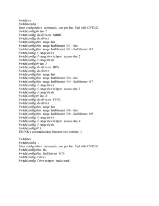 Switch>en
Switch#config t
Enter configuration commands, one per line. End with CNTL/Z.
Switch(config)#vlan 2
Switch(config-vlan)#name MBBS
Switch(config-vlan)#exit
Switch(config)#int range fast
Switch(config)#int range fastEthernet 0/1 - fast
Switch(config)#int range fastEthernet 0/1 - fastEthernet 0/3
Switch(config-if-range)#swit
Switch(config-if-range)#switchport access vlan 2
Switch(config-if-range)#exit
Switch(config)#vlan 3
Switch(config-vlan)#name BDS
Switch(config-vlan)#exit
Switch(config)#int range fast
Switch(config)#int range fastEthernet 0/4 - fast
Switch(config)#int range fastEthernet 0/4 - fastEthernet 0/7
Switch(config-if-range)#swit
Switch(config-if-range)#switchport access vlan 3
Switch(config-if-range)#exit
Switch(config)#vlan 4
Switch(config-vlan)#name CIVIL
Switch(config-vlan)#exit
Switch(config)#int range fast
Switch(config)#int range fastEthernet 0/8 - fast
Switch(config)#int range fastEthernet 0/8 - fastEthernet 0/9
Switch(config-if-range)#swit
Switch(config-if-range)#switchport access vlan 4
Switch(config-if-range)#exit
Switch(config)#^Z
TRUNK ( communication between two switches )
Switch#en
Switch#config t
Enter configuration commands, one per line. End with CNTL/Z.
Switch(config)#int fas
Switch(config)#int fastEthernet 0/10
Switch(config-if)#swi
Switch(config-if)#switchport mode trunk
 