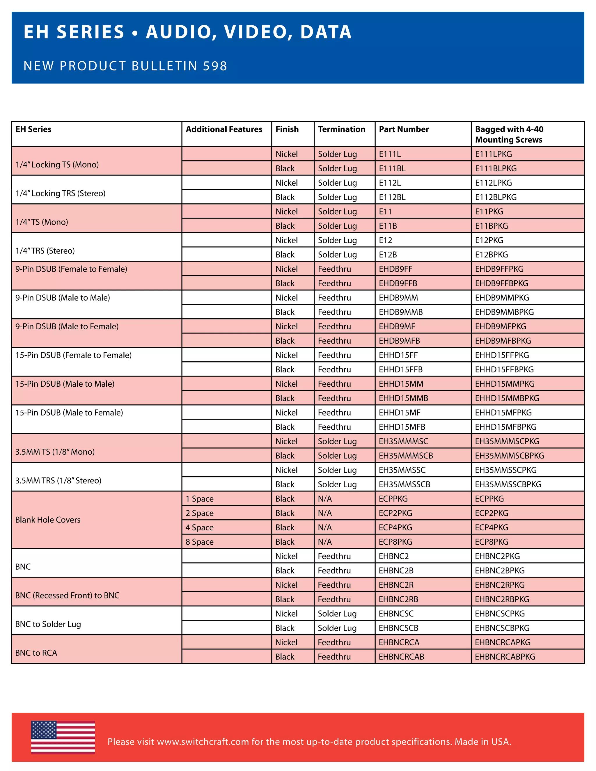 Switchcraft EHHDM12PKG HDMI Feedthru Connector - Nickel Finish With 4-40 Mounting Screws