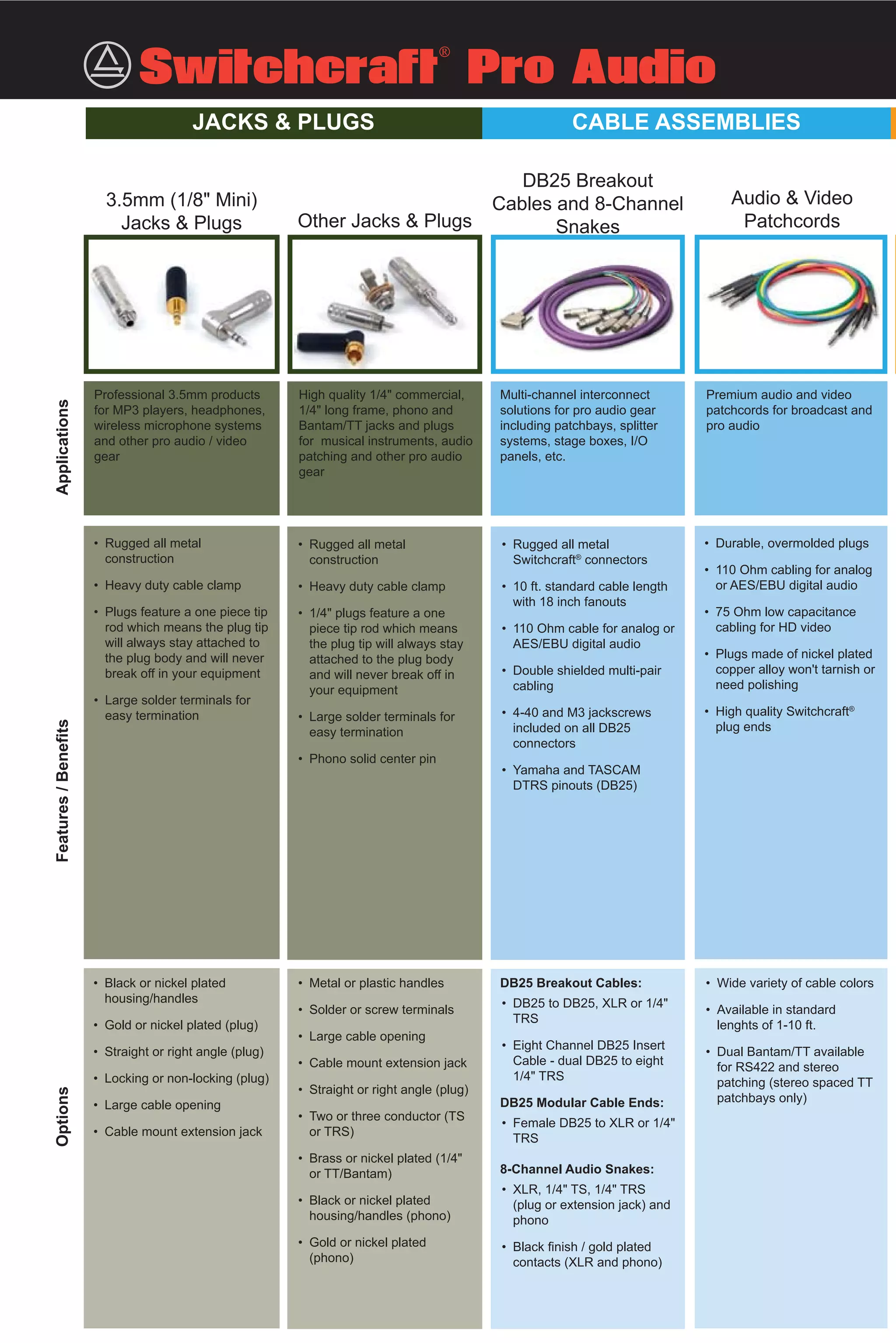 Switchcraft ProAudio Catalog PDF