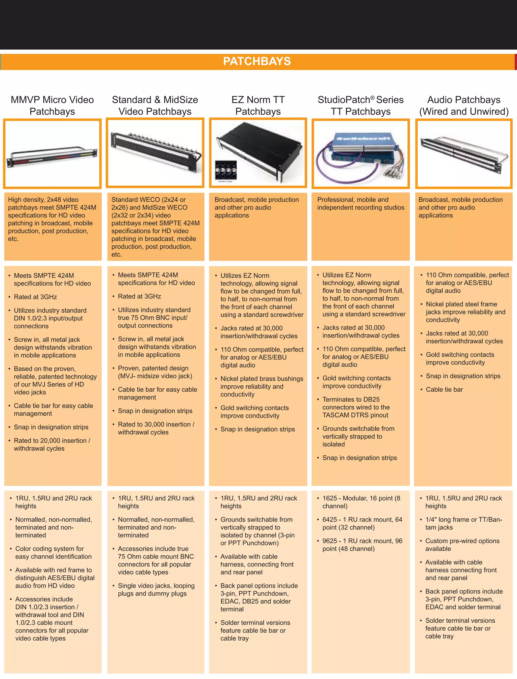 Switchcraft ProAudio Catalog PDF