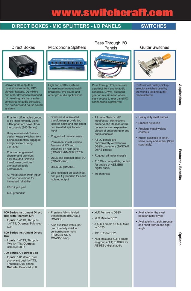 Switchcraft ProAudio Catalog PDF