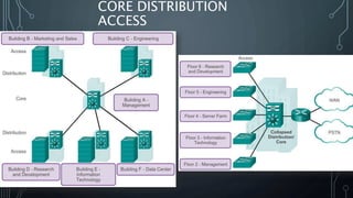 Switched networks (LAN Switching – Switches) | PPTX