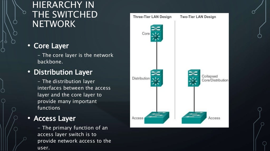 Switched networks (LAN Switching Switches)