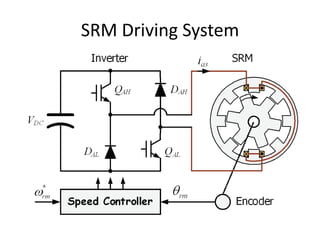 Switched Reluctance Motor - Principle Of Operation | PDF