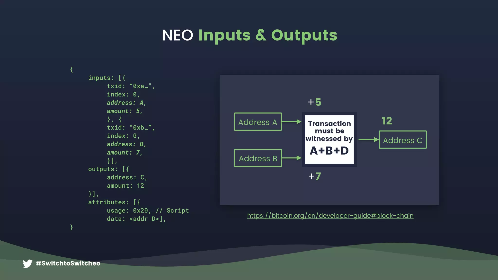 #SwitchtoSwitcheo
NEO Inputs & Outputs
{
inputs: [{
txid: “0xa…”,
index: 0,
address: A,
amount: 5,
}, {
txid: “0xb…”,
index: 0,
address: B,
amount: 7,
}],
outputs: [{
address: C,  
amount: 12
}], 
attributes: [{
usage: 0x20, // Script
data: <addr D>],
}
Transaction 
must be  
witnessed by
A+B+D
Address A
+5
Address B
+7
Address C
12
https://bitcoin.org/en/developer-guide#block-chain
 