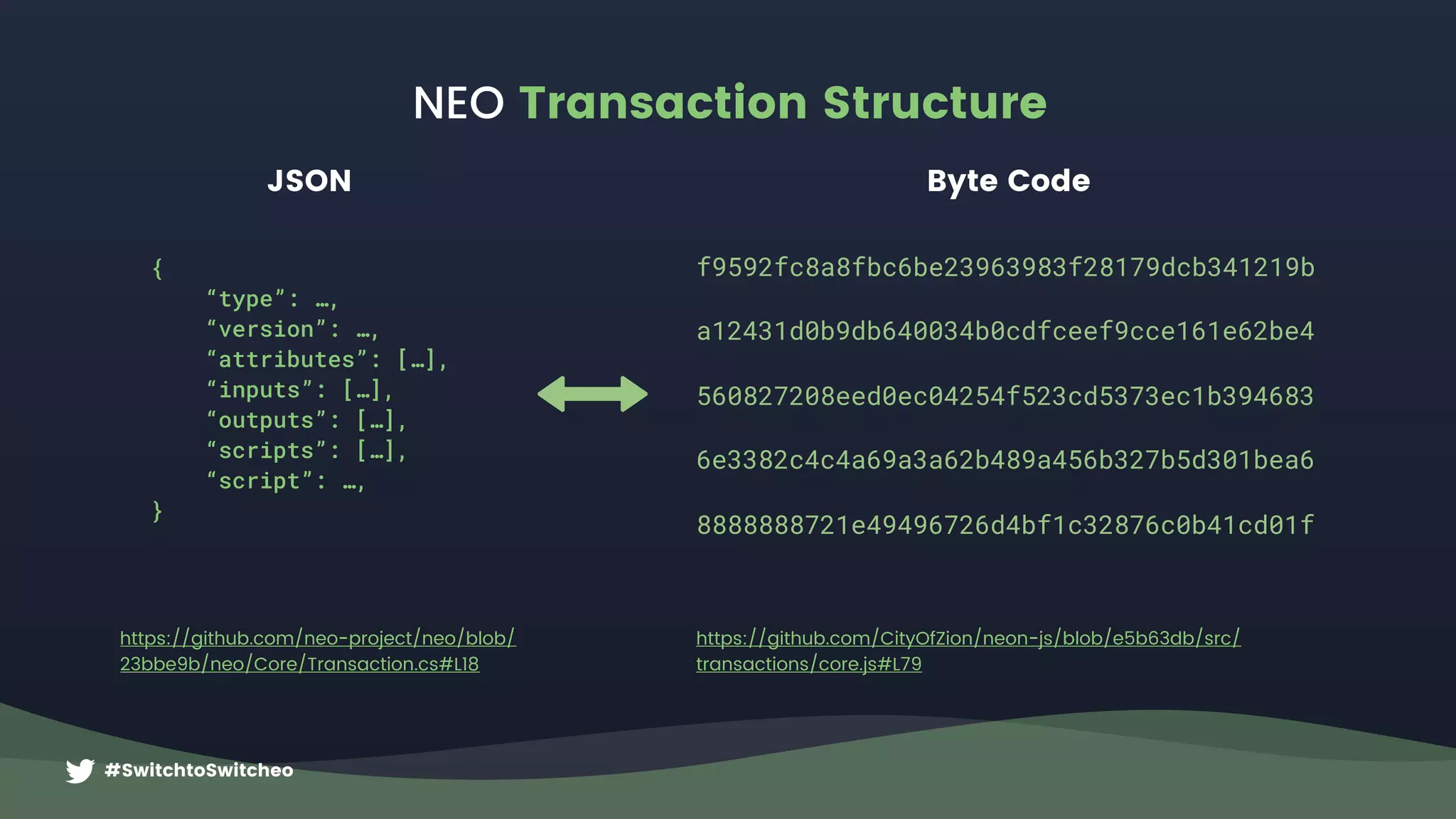 #SwitchtoSwitcheo
NEO Transaction Structure
https://github.com/CityOfZion/neon-js/blob/e5b63db/src/
transactions/core.js#L79
f9592fc8a8fbc6be23963983f28179dcb341219b
a12431d0b9db640034b0cdfceef9cce161e62be4
560827208eed0ec04254f523cd5373ec1b394683
6e3382c4c4a69a3a62b489a456b327b5d301bea6
8888888721e49496726d4bf1c32876c0b41cd01f
https://github.com/neo-project/neo/blob/
23bbe9b/neo/Core/Transaction.cs#L18
JSON Byte Code
{
“type”: …,
“version”: …,
“attributes”: […],
“inputs”: […],
“outputs”: […],
“scripts”: […],
“script”: …,
}
 