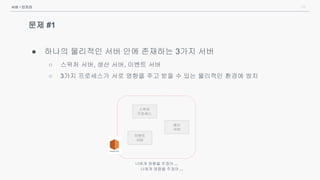 11
문제 #1
● 하나의 물리적인 서버 안에 존재하는 3가지 서버
○ 스위처 서버, 생산 서버, 이벤트 서버
○ 3가지 프로세스가 서로 영향을 주고 받을 수 있는 물리적인 환경에 방치
서버 / 인프라
스위처
프로세스
생산
서버
이벤트
서버
너에게 영향을 주겠어 ...
너에게 영향을 주겠어 ...
 