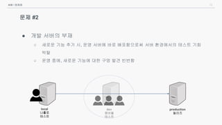 13
문제 #2
● 개발 서버의 부재
○ 새로운 기능 추가 시, 운영 서버에 바로 배포함으로써 서버 환경에서의 테스트 기회
박탈
○ 운영 중에, 새로운 기능에 대한 구멍 발견 빈번함
서버 / 인프라
local
나홀로
테스트
dev
멤버들
테스트
production
릴리즈
 