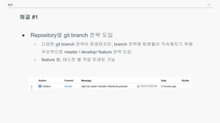 34
해결 #1
● Repository별 git branch 전략 도입
○ 다양한 git branch 전략이 존재하지만, branch 전략에 팀원들이 익숙해지기 위해
우선적으로 master / develop/ feature 전략 도입
○ feature 별, 테스트 별 작업 트래킹 가능
배포
 
